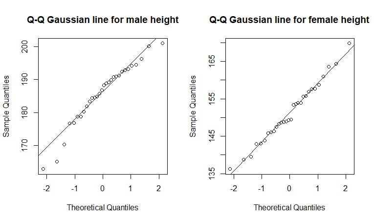 qq plots