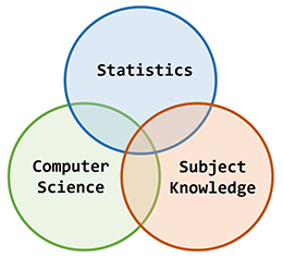 “Data science”